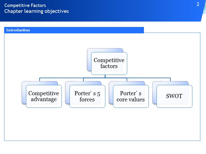 Chapter learning objectives Competitive Factors Introduction 2